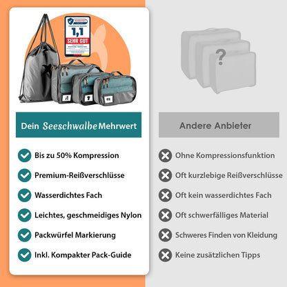 Packing Cubes mit Kompression in 6 verschiedenen Farben