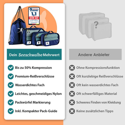 Packing Cubes mit Kompression in 6 verschiedenen Farben