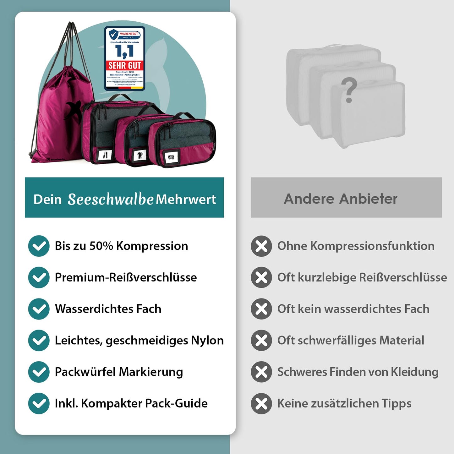 Packing Cubes mit Kompression in 6 verschiedenen Farben