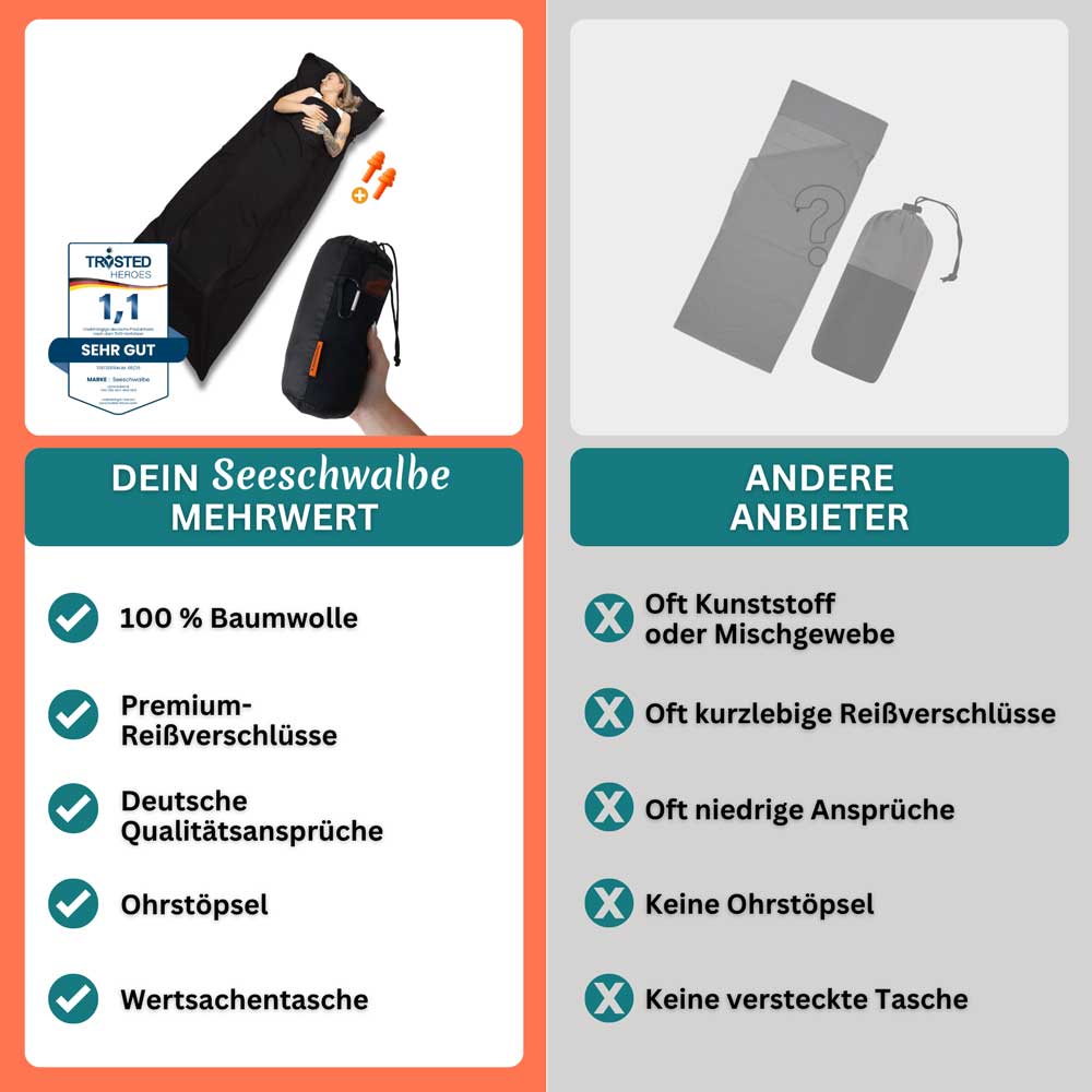 Hütten/ -Reiseschlafsack ultradünn aus 100% Baumwolle in 3 Farbvarianten (Inlett zur Kombination mit einer Decke)