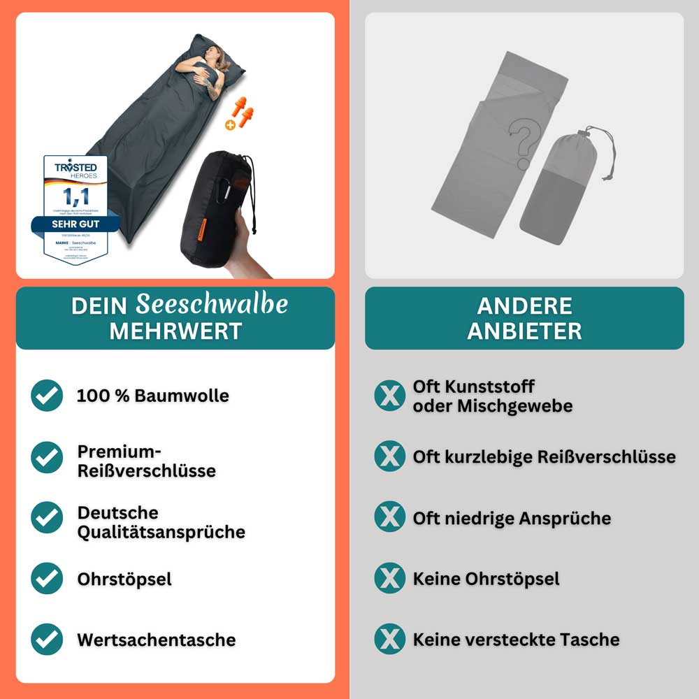 Hütten/ -Reiseschlafsack ultradünn aus 100% Baumwolle in 3 Farbvarianten (Inlett zur Kombination mit einer Decke)