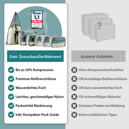 Packing Cubes mit Kompression in 6 verschiedenen Farben