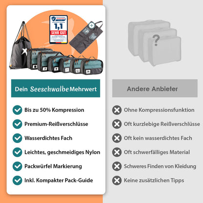 Packing Cubes mit Kompression in 6 verschiedenen Farben