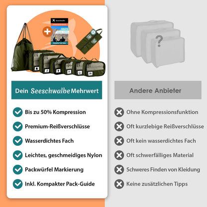 Packing Cubes mit Kompression in 6 verschiedenen Farben