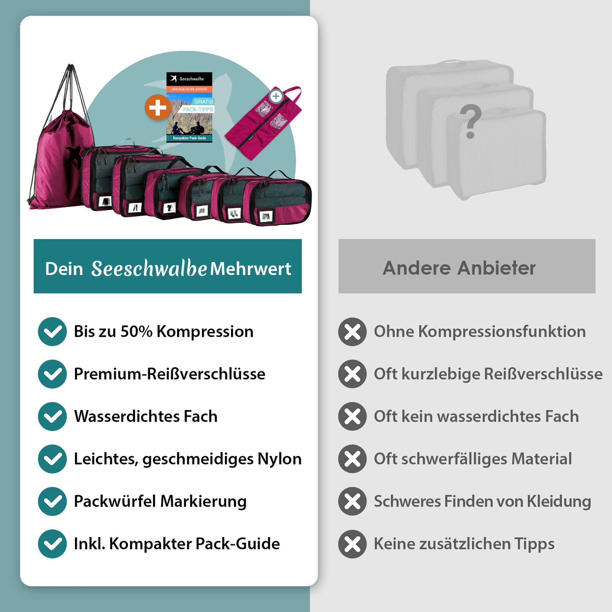 Familienbundle (4 Packing Cube Sets zum Preis von 3)